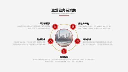 實業投資 夯實經濟根基，共創繁榮未來